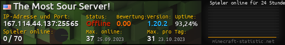 Userbar 560x90 mit Online-Player-Charts für Server 167.114.44.137:25565