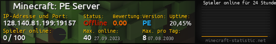 Userbar 560x90 mit Online-Player-Charts für Server 128.140.81.199:19157