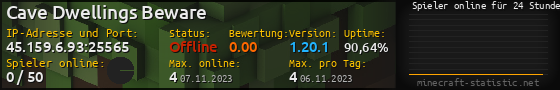 Userbar 560x90 mit Online-Player-Charts für Server 45.159.6.93:25565