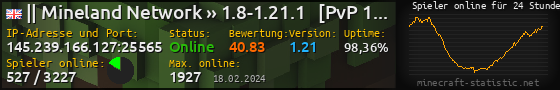 Userbar 560x90 mit Online-Player-Charts für Server 145.239.166.127:25565