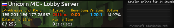 Userbar 560x90 mit Online-Player-Charts für Server 195.201.194.177:25567