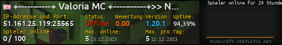 Userbar 560x90 mit Online-Player-Charts für Server 51.161.25.119:25565