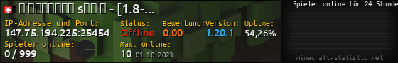 Userbar 560x90 mit Online-Player-Charts für Server 147.75.194.225:25454