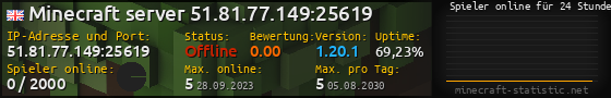 Userbar 560x90 mit Online-Player-Charts für Server 51.81.77.149:25619