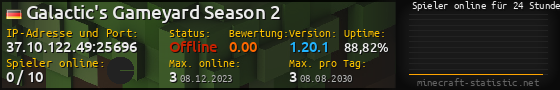 Userbar 560x90 mit Online-Player-Charts für Server 37.10.122.49:25696