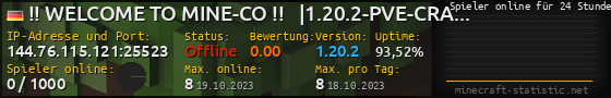 Userbar 560x90 mit Online-Player-Charts für Server 144.76.115.121:25523