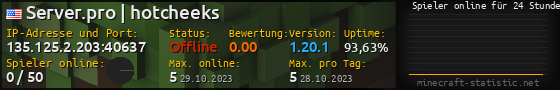 Userbar 560x90 mit Online-Player-Charts für Server 135.125.2.203:40637