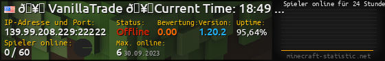 Userbar 560x90 mit Online-Player-Charts für Server 139.99.208.229:22222