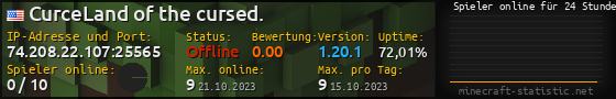 Userbar 560x90 mit Online-Player-Charts für Server 74.208.22.107:25565