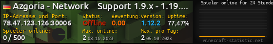Userbar 560x90 mit Online-Player-Charts für Server 78.47.123.126:30006