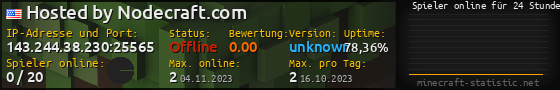Userbar 560x90 mit Online-Player-Charts für Server 143.244.38.230:25565
