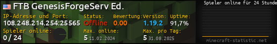 Userbar 560x90 mit Online-Player-Charts für Server 108.248.214.254:25565
