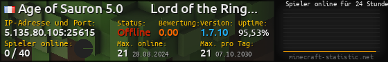 Userbar 560x90 mit Online-Player-Charts für Server 5.135.80.105:25615