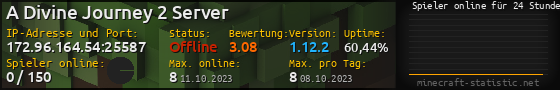 Userbar 560x90 mit Online-Player-Charts für Server 172.96.164.54:25587