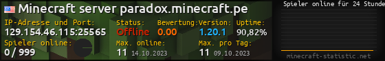 Userbar 560x90 mit Online-Player-Charts für Server 129.154.46.115:25565