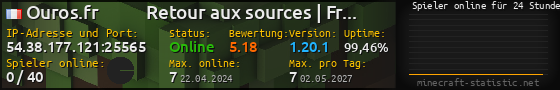 Userbar 560x90 mit Online-Player-Charts für Server 54.38.177.121:25565