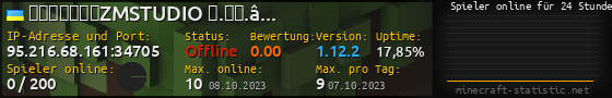 Userbar 560x90 mit Online-Player-Charts für Server 95.216.68.161:34705