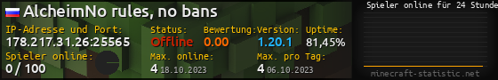 Userbar 560x90 mit Online-Player-Charts für Server 178.217.31.26:25565