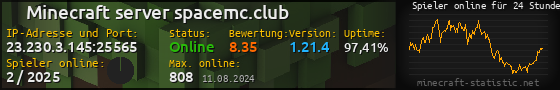 Userbar 560x90 mit Online-Player-Charts für Server 23.230.3.145:25565