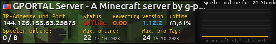 Userbar 560x90 mit Online-Player-Charts für Server 144.126.153.63:25875
