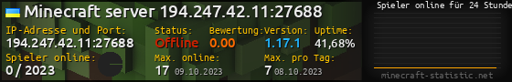 Userbar 560x90 mit Online-Player-Charts für Server 194.247.42.11:27688