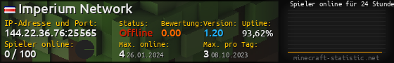 Userbar 560x90 mit Online-Player-Charts für Server 144.22.36.76:25565