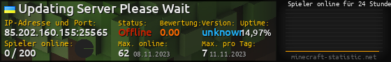 Userbar 560x90 mit Online-Player-Charts für Server 85.202.160.155:25565