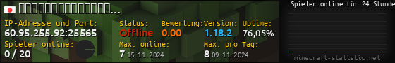 Userbar 560x90 mit Online-Player-Charts für Server 60.95.255.92:25565