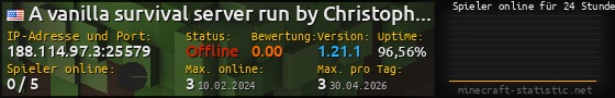 Userbar 560x90 mit Online-Player-Charts für Server 188.114.97.3:25579
