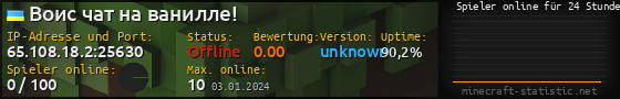 Userbar 560x90 mit Online-Player-Charts für Server 65.108.18.2:25630