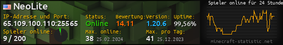 Userbar 560x90 mit Online-Player-Charts für Server 65.109.100.110:25565