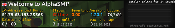 Userbar 560x90 mit Online-Player-Charts für Server 51.79.63.193:25565