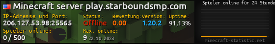 Userbar 560x90 mit Online-Player-Charts für Server 206.127.53.98:25565