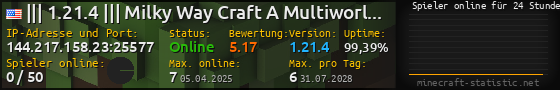 Userbar 560x90 mit Online-Player-Charts für Server 144.217.158.23:25577