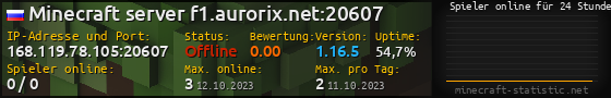 Userbar 560x90 mit Online-Player-Charts für Server 168.119.78.105:20607