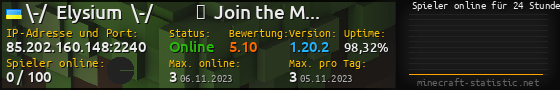 Userbar 560x90 mit Online-Player-Charts für Server 85.202.160.148:2240