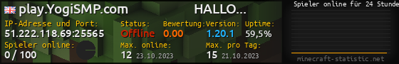 Userbar 560x90 mit Online-Player-Charts für Server 51.222.118.69:25565