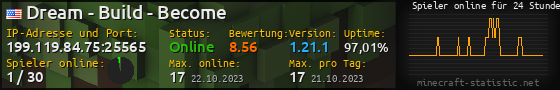 Userbar 560x90 mit Online-Player-Charts für Server 199.119.84.75:25565
