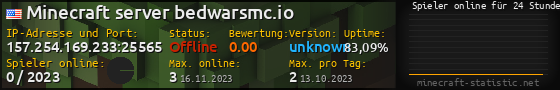 Userbar 560x90 mit Online-Player-Charts für Server 157.254.169.233:25565