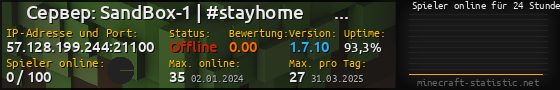 Userbar 560x90 mit Online-Player-Charts für Server 57.128.199.244:21100