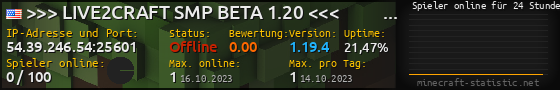 Userbar 560x90 mit Online-Player-Charts für Server 54.39.246.54:25601