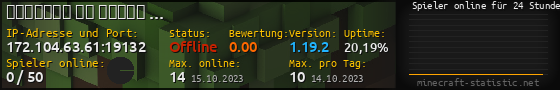 Userbar 560x90 mit Online-Player-Charts für Server 172.104.63.61:19132