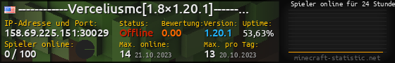 Userbar 560x90 mit Online-Player-Charts für Server 158.69.225.151:30029
