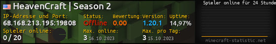 Userbar 560x90 mit Online-Player-Charts für Server 68.168.213.195:19808