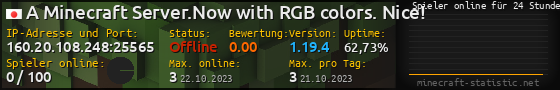 Userbar 560x90 mit Online-Player-Charts für Server 160.20.108.248:25565