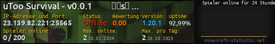 Userbar 560x90 mit Online-Player-Charts für Server 23.139.82.221:25565