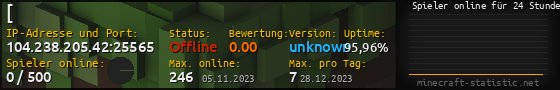 Userbar 560x90 mit Online-Player-Charts für Server 104.238.205.42:25565