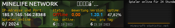 Userbar 560x90 mit Online-Player-Charts für Server 185.9.145.146:28388