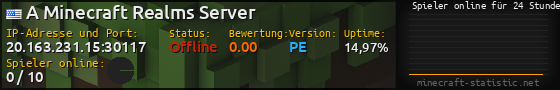 Userbar 560x90 mit Online-Player-Charts für Server 20.163.231.15:30117