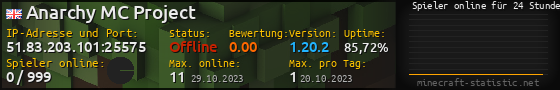 Userbar 560x90 mit Online-Player-Charts für Server 51.83.203.101:25575